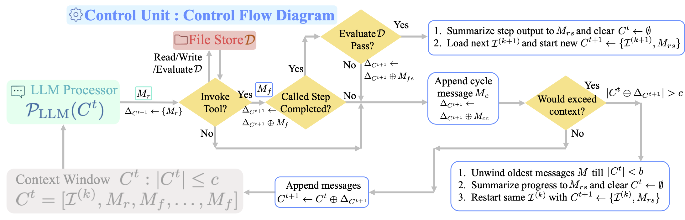 ControlFlow