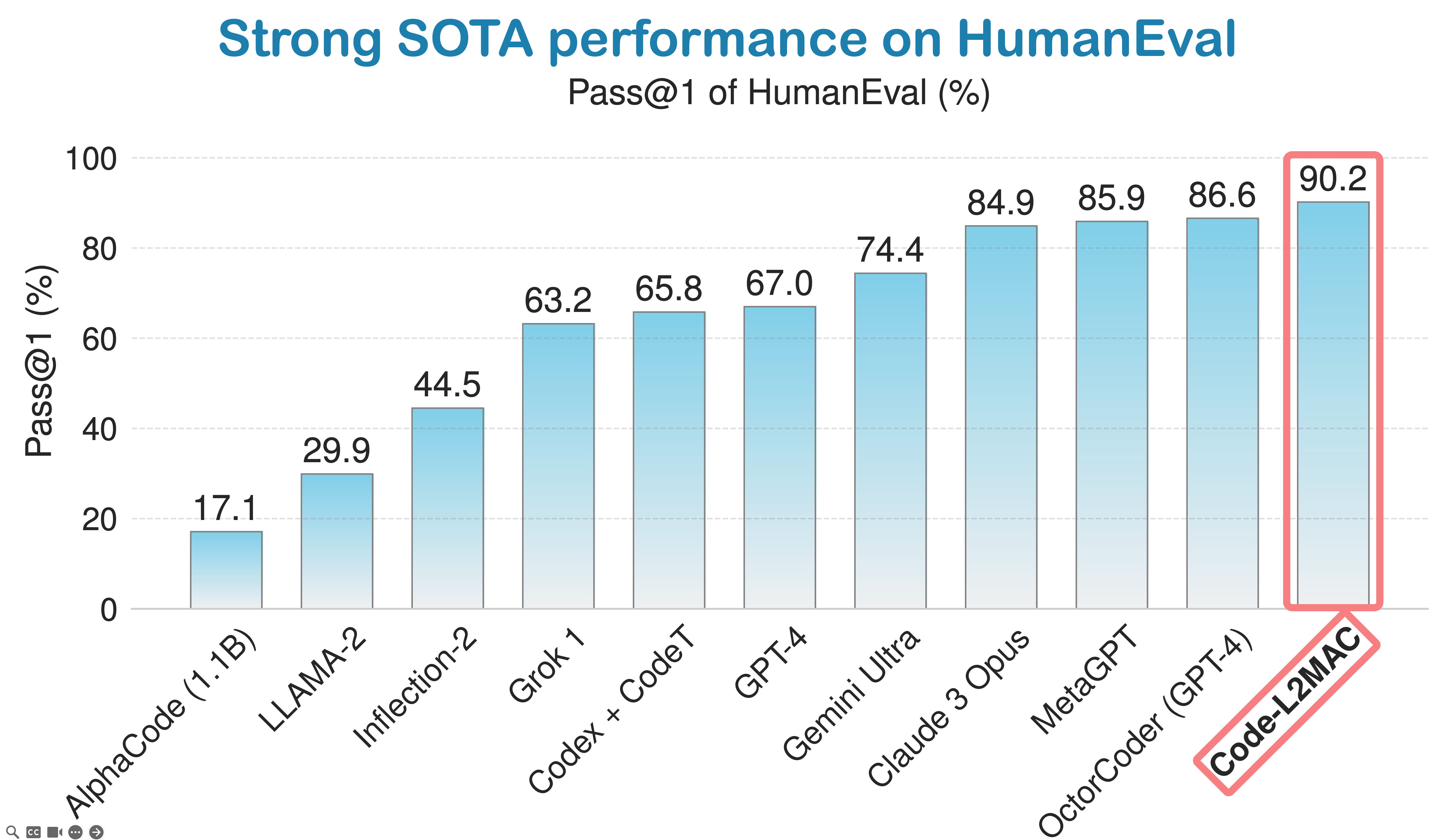 HumanEval