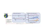 Active Observing in Continuous-time Control