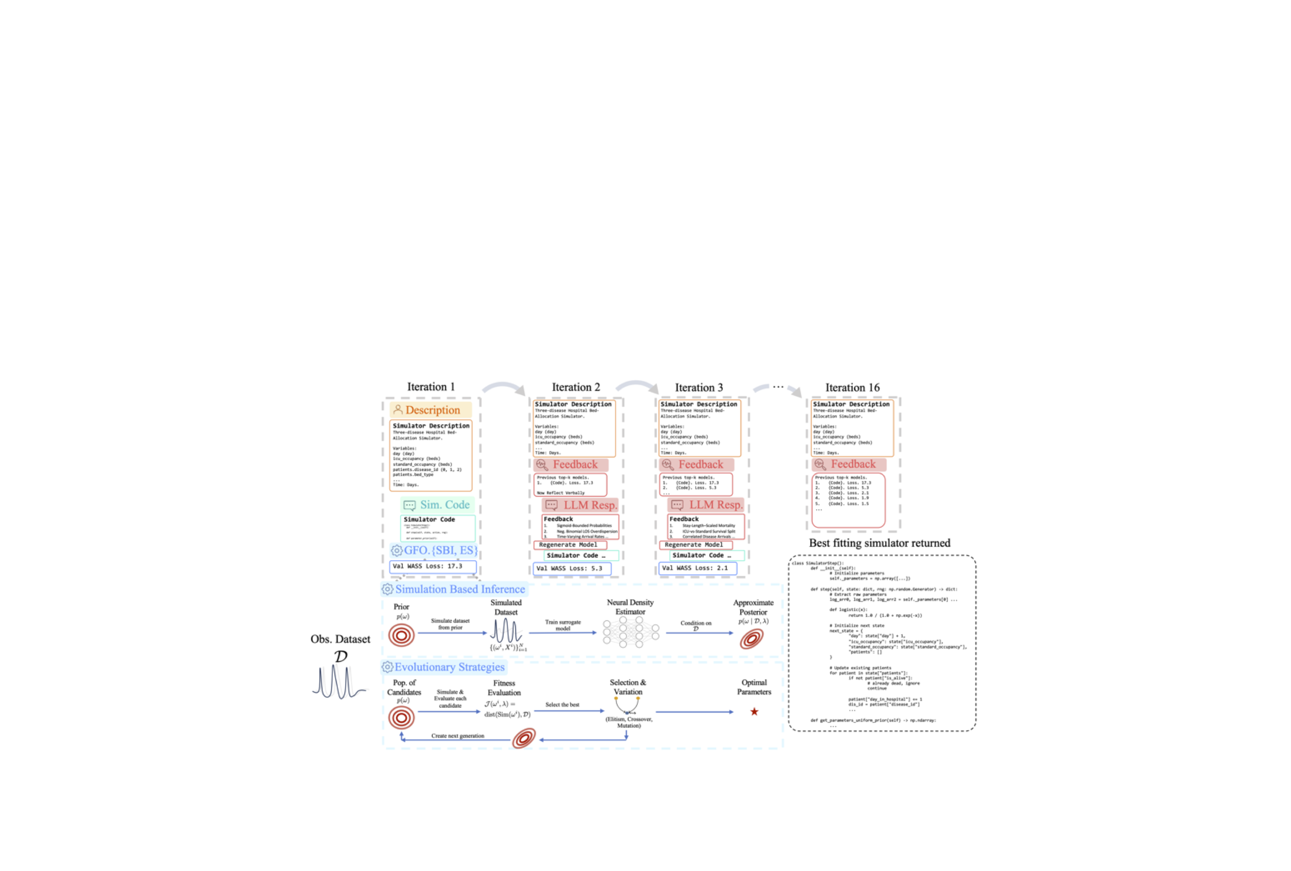 G-Sim: Generative Simulations with Large Language Models and Gradient ...