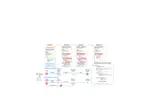 G-Sim: Generative Simulations with Large Language Models and Gradient-Free Calibration