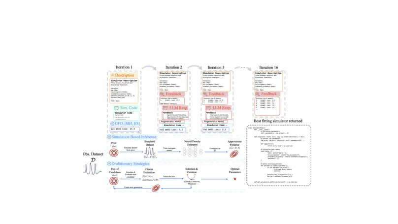 G-Sim: Generative Simulations with Large Language Models and Gradient-Free Calibration