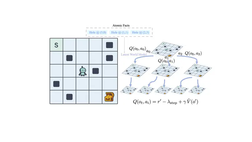 Improving LLM Agent Planning with In-Context Learning via Atomic Fact Augmentation and Lookahead Search