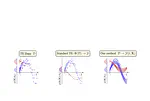 ODE Discovery for Longitudinal Heterogeneous Treatment Effects Inference